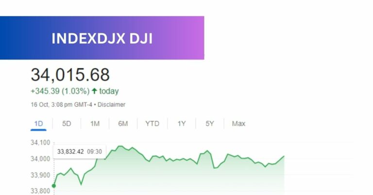 INDEXDJX DJI