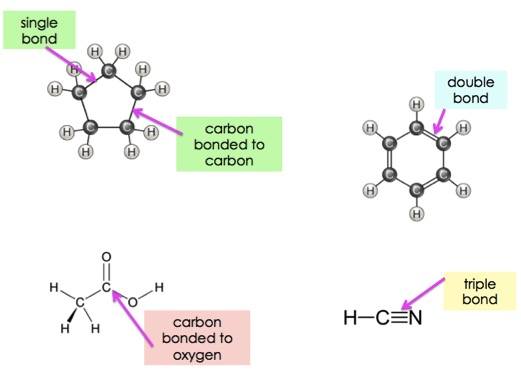 Uses of Cảbon in Materials Science - its incredible impact!