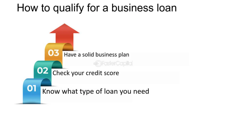 Essential Steps: How to Get a Business Loan?