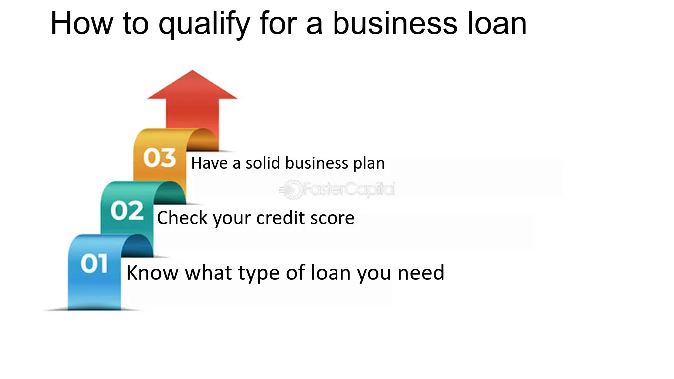 Essential Steps: How to Get a Business Loan?